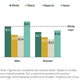 Pew Research/PewResearch.org